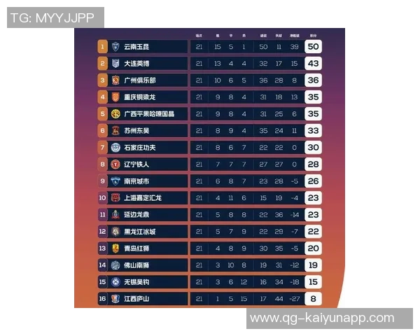 中甲积分榜动态铁人队领先优势明显冲超希望大增还剩四轮比赛