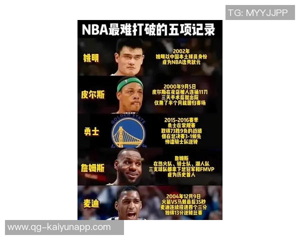 ChatGPT评选十大被高估球员瓜迪奥拉威少魔兽麦迪艾弗森姚明上榜