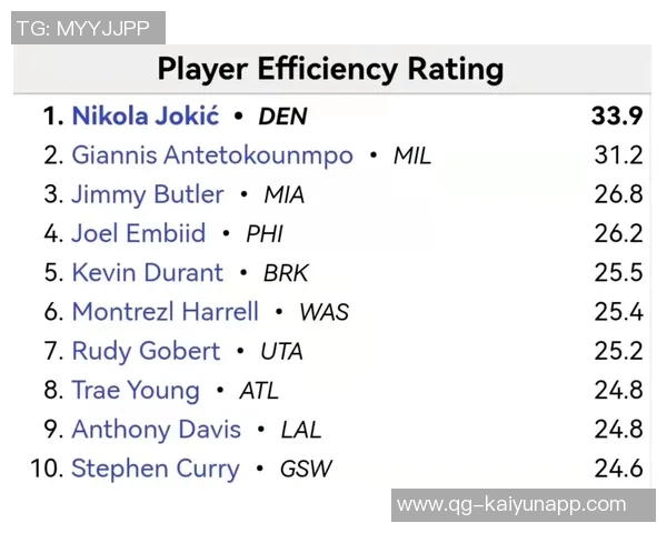 字母哥首节表现低迷未能得分却贡献助攻和防守表现引发关注